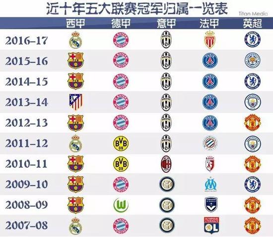 限于更高的